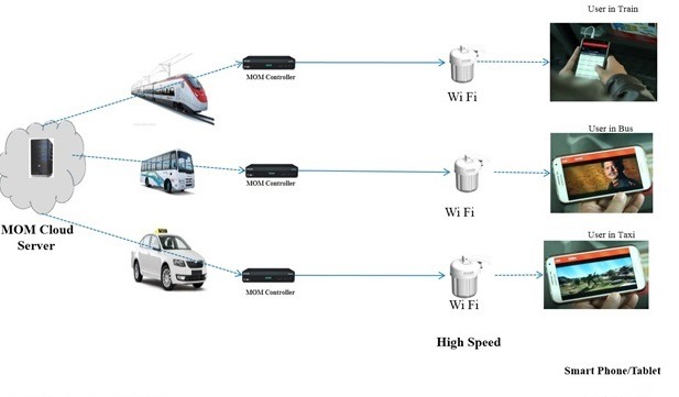 Virtual Guide and WIFI Entertainment Solution